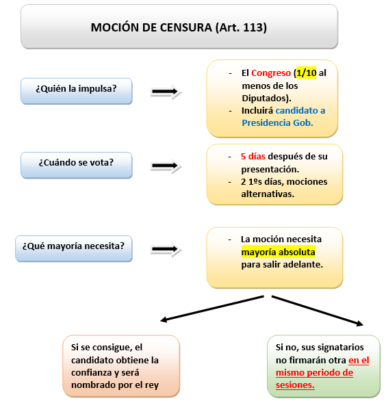 esq